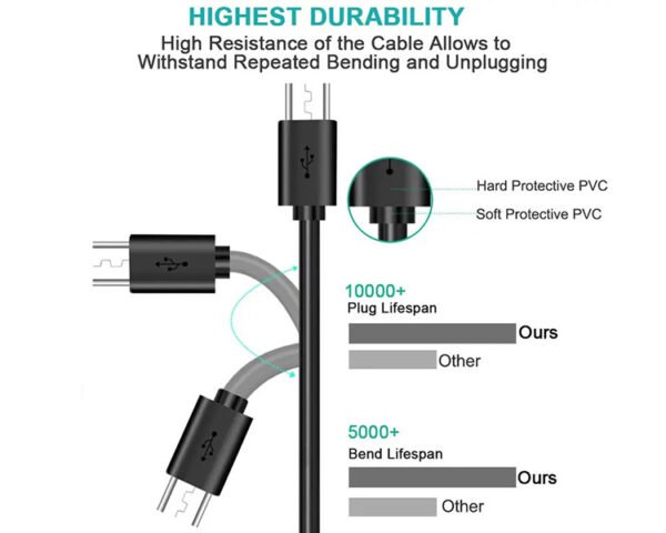 usb cable