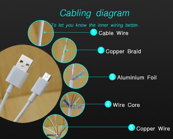 usb cable